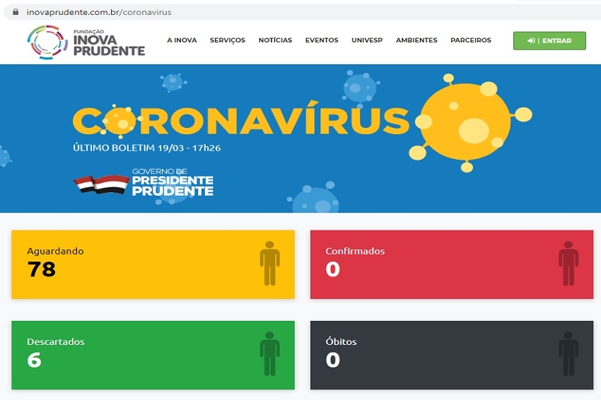 Especialistas da Inova criam site para divulgar números do COVID-19